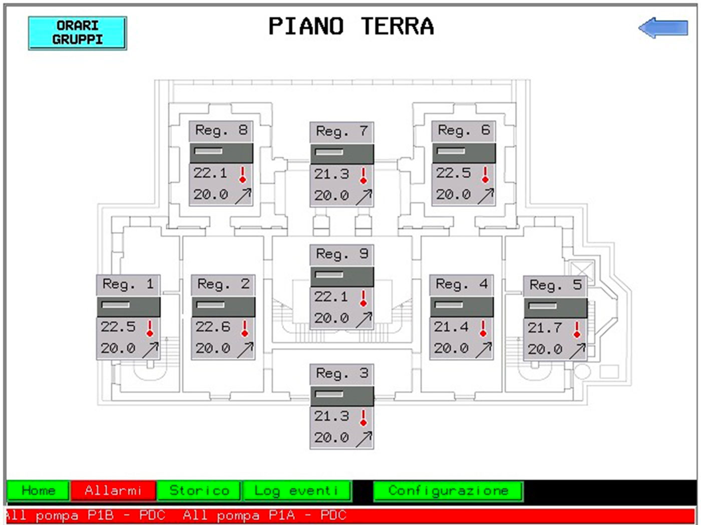 Building automation